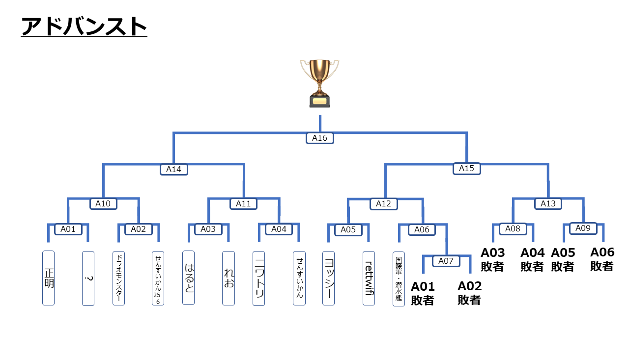 Advanst-1
