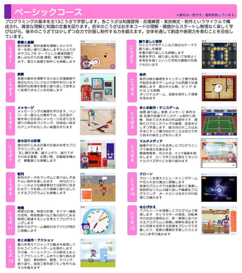 ベーシックコース 全13講座詳細カリキュラム